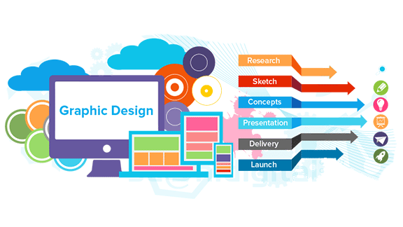 creative web designing company in varanasi india